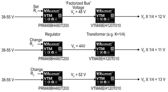 FPA: PRM and VTM